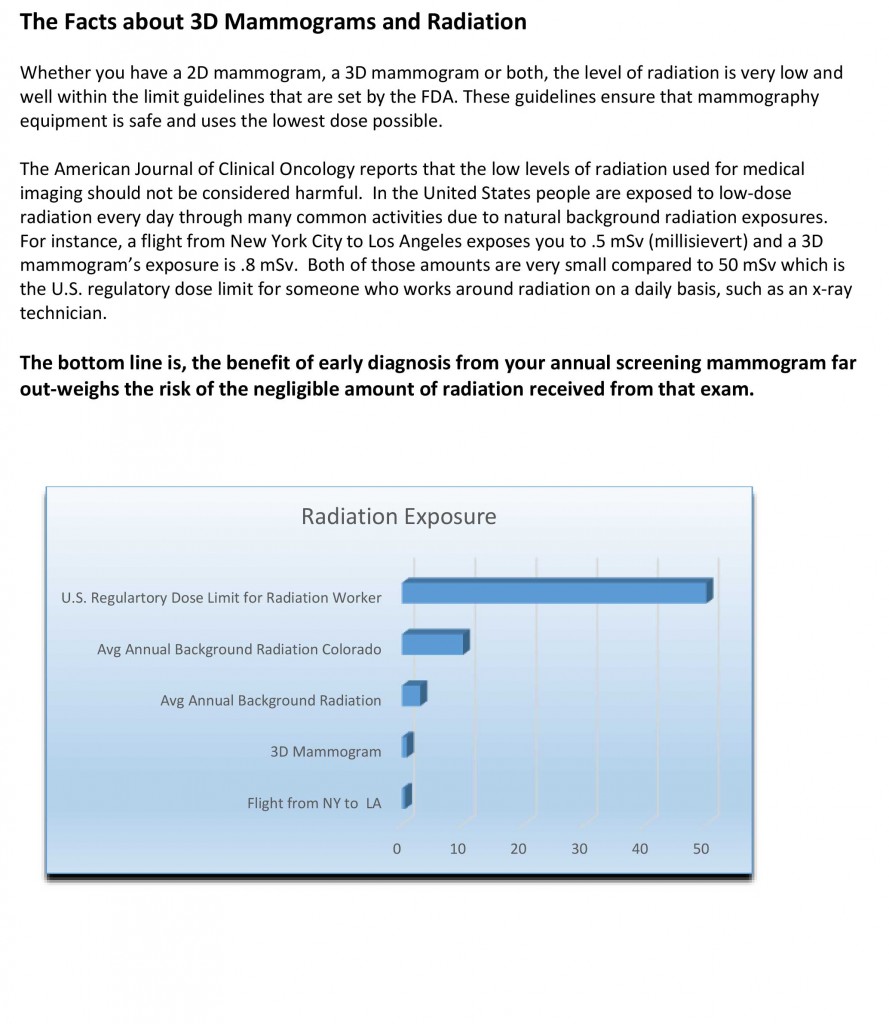 3D Mammogram and radiation