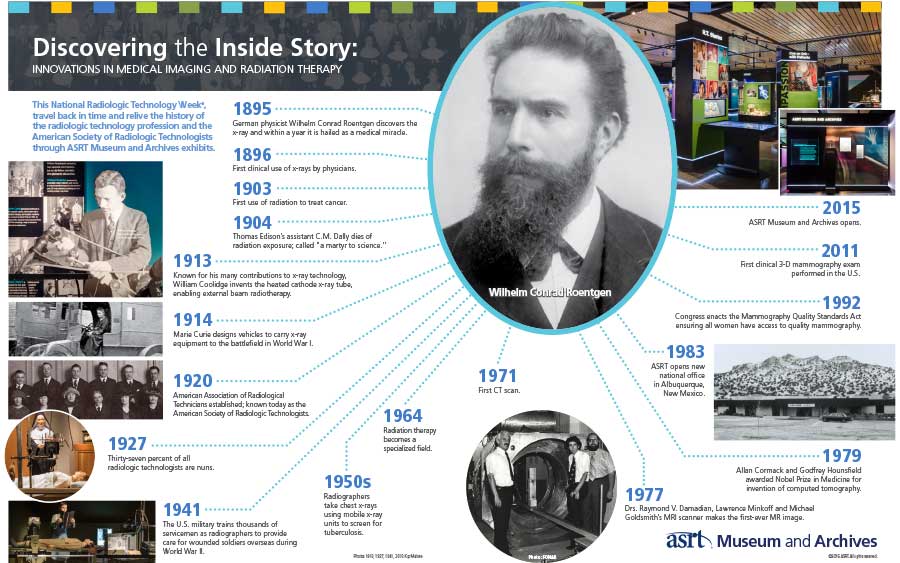 histroy-of-radiology-pr15_roentgentimeline_nrtw_final