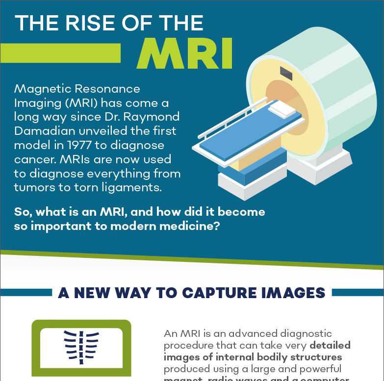 The Rise of the MRI